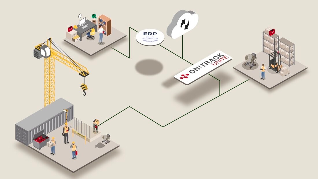 Ilustração da solução ON!Track Unite
