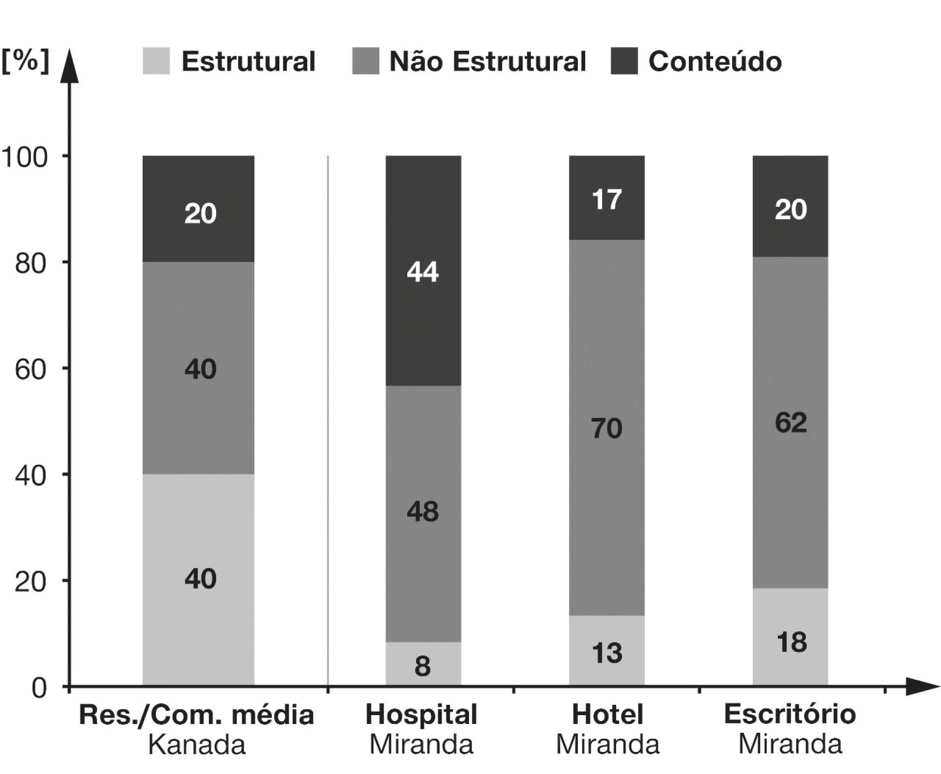 Structural and non-structural earthquake damage