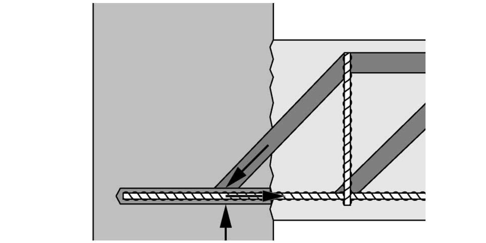 Post installed rebar anchorage length Hilti HIT rebar design method